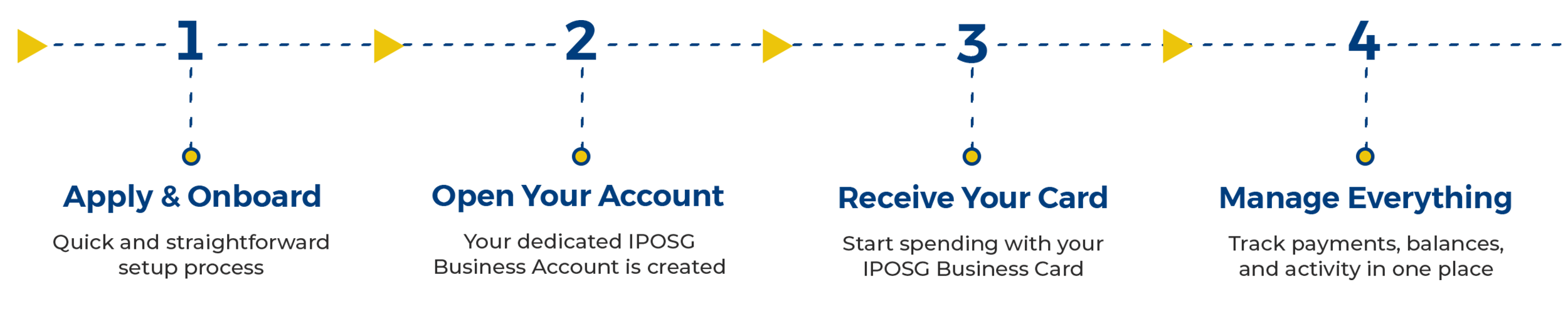 Get Started Steps
